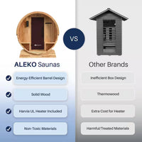 4-Person Electric Heater Outdoor Cedar Barrel Steam Sauna Front Porch Canopy - ETL Certified — product view 4